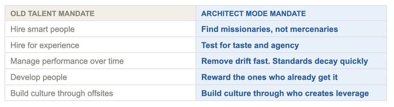 Illustration of one high-agency, AI-fluent operator outperforming an entire team