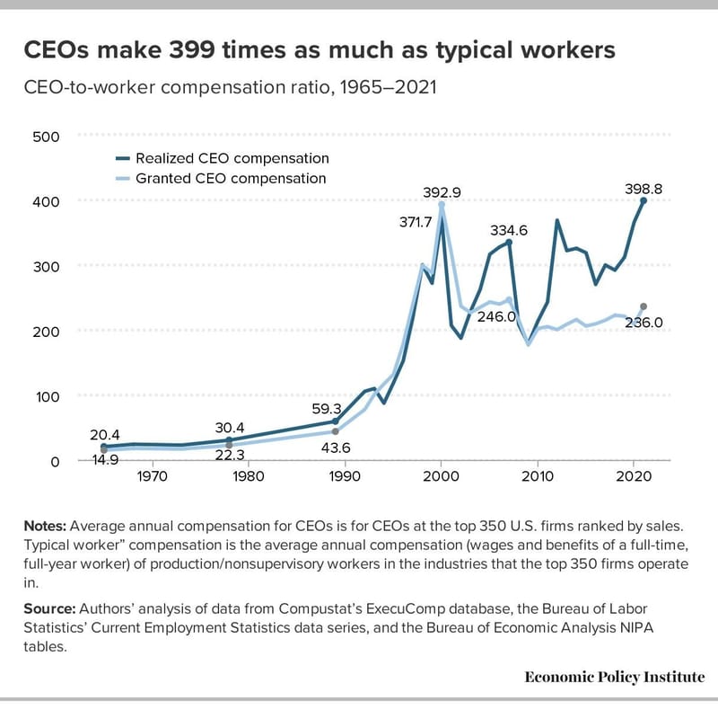Why Most CEOs Should Actually Be Paid More